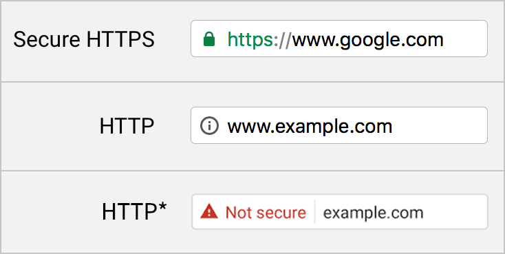 Google and the SSL Gatekeeper